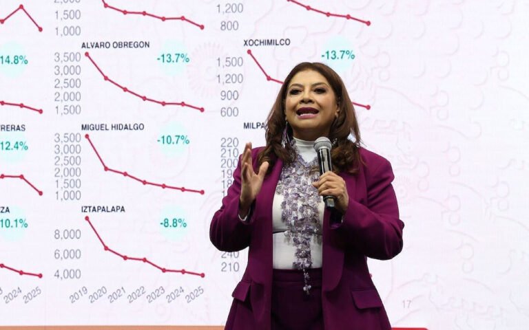 Pide Clara Brugada a medios “auto mordaza” para cambiar percepción de inseguridad en CDMX